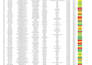 clean ,format, marge, split excel data
